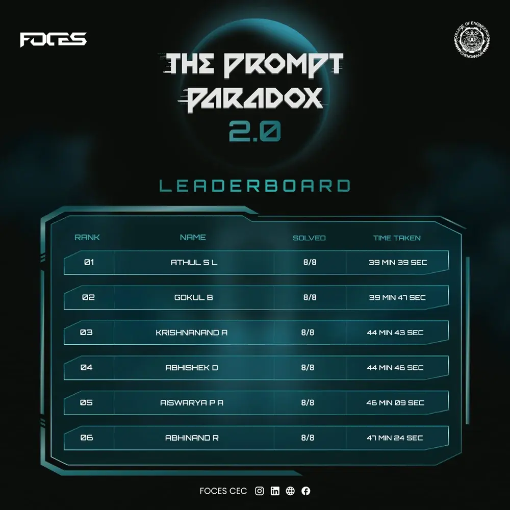 The Prompt Paradox 2.0 gallery photo 3